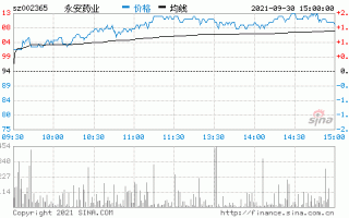 永安药业股票，永安药业股票股吧！