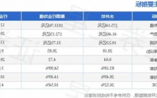 水井坊股票？水井坊股票最新行情？