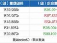 太极实业股票？太极实业股票股吧？