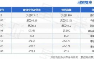 澜起科技股票，澜起科技股票发行价格？