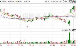 00992股票，00992股票历史最高价！
