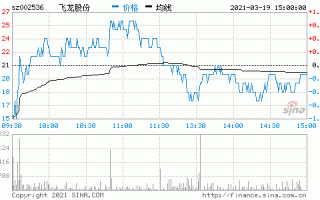 飞龙股份股票？飞龙股份股票行情？