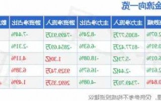 002456股票行情，002456股票行情实时查询？