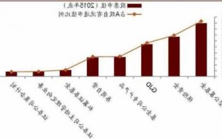 股票市值什么意思，股票市值和流值是什么意思