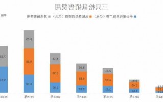 三只松鼠股票，三只松鼠股票代码？