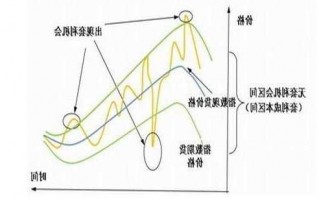 股票指数期货，股票指数期货到期时可选择交割一篮子股票