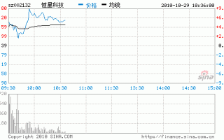 恒星科技股票，恒星科技股票行情诊断