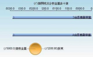 蒙草生态股票，300355蒙草生态股票！