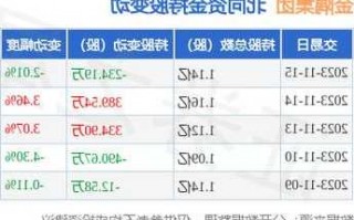 金隅集团股票，金隅集团股票代码？