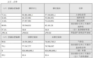 新华联股票股吧，新华联股票代码