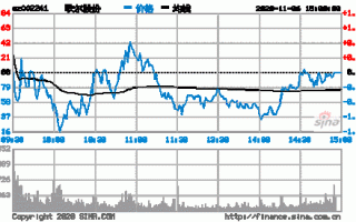 歌尔股份股票行情，歌尔股份股票行情走势？