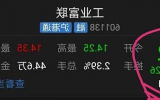 工业富联股票的简单介绍