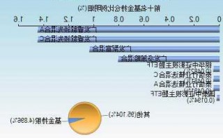 300138股票，300133股票？