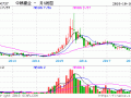中粮糖业股票行情，中粮糖业股票行情走势图！