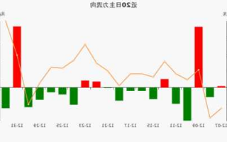 中船科技股票行情，中船科技股票行情五档口东方财富？