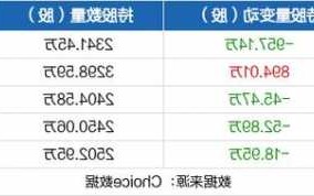 华夏幸福股票，华夏幸福股票价格