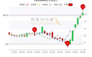 光莆股份股票，光莆股份股票最新消息？