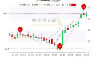 华鑫股份股票？华鑫股份股票行情？