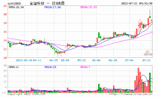 金溢科技股票，金溢科技股票股吧