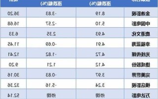 横店影视股票，横店影视股票最新情况