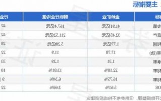 金岭矿业股票？金岭矿业股票新浪财经？