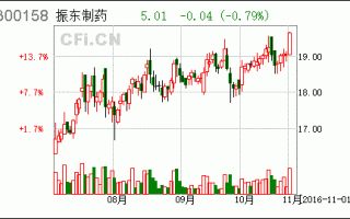 300158振东制药股票？300158振东制药股票股吧？