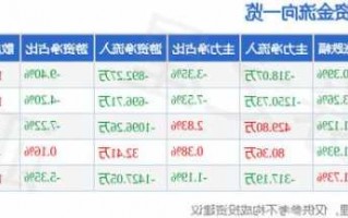 包含合盛硅业股票的词条