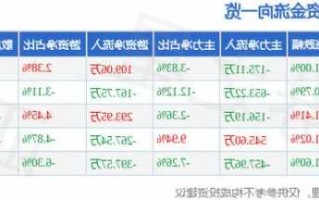 300050股票，300050股票价