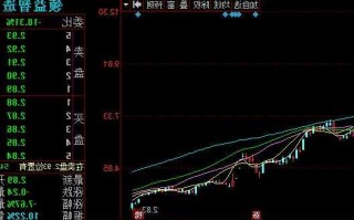 领益科技股票？领益科技股票最低价是多少？