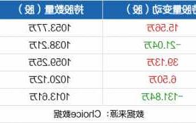 昭衍新药股票，昭衍新药股票吧！