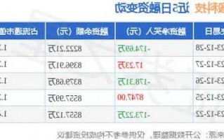 精锻科技股票，精锻科技股票怎么样