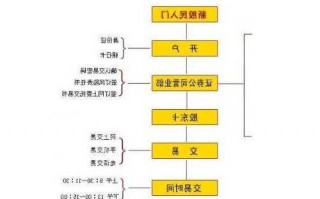 股票网上交易？股票网上交易开户流程？