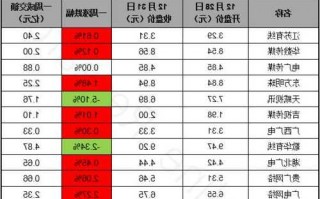 广电网络股票，广电网络股票最新消息利好？