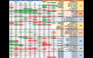 新能源股票？新能源股票龙头股票有哪些？