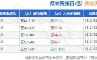 重庆水务股票行情，重庆水务股票行情最新