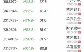 力帆汽车股票？力帆汽车股票股价多少？