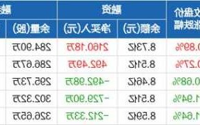 锦龙股份股票，锦龙股份股票吧