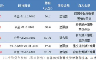 景顺长城环保优势股票基金，景顺长城环保基金经理？