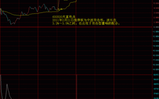 600509股票，600509股票分析