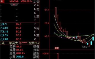 宝塔实业股票，宝塔实业股票会涨吗