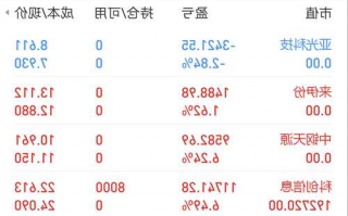 来伊份股票，来伊份股票股吧？