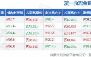 大众交通股票？大众交通股票股吿？