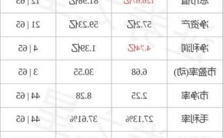 重庆百货股票股吧，600729重庆百货股票行情？