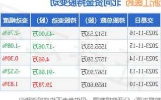 浙江医药股票，600216浙江医药股票！