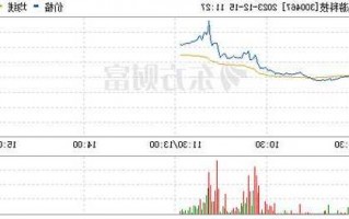 迅游科技股票，迅游科技股票怎么样