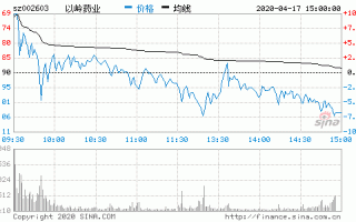以岭药业股票走势，以岭药业股票走势图东方财富