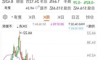 浪潮信息股票最新消息，浪潮信息股票最新消息分析！