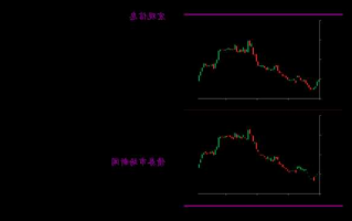 600360股票，600360股票行情同花顺？