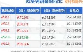 兴森科技股票行情，兴森科技的股票！