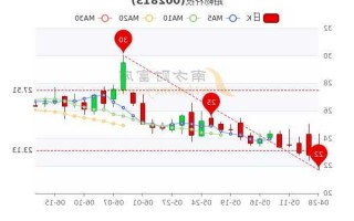 路畅科技股票，路畅科技股票怎么样？